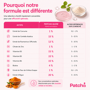 GLOW - Fortifiant Cheveux & Ongles