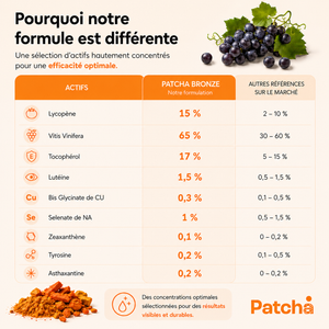 BRONZE - Prolongateur de bronzage