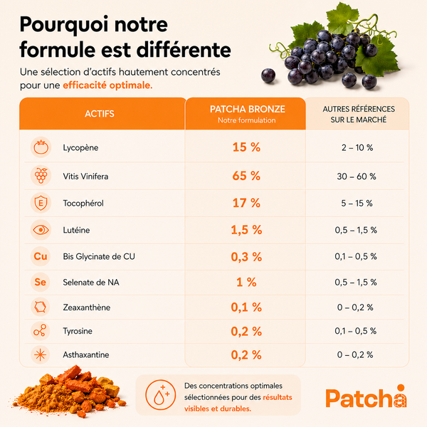 BRONZE - Prolongateur de bronzage