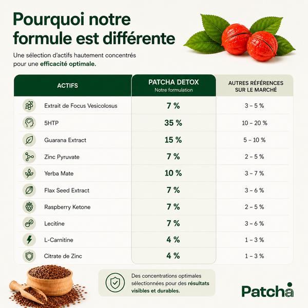 DETOX - Anti-pollution & Défatiguant